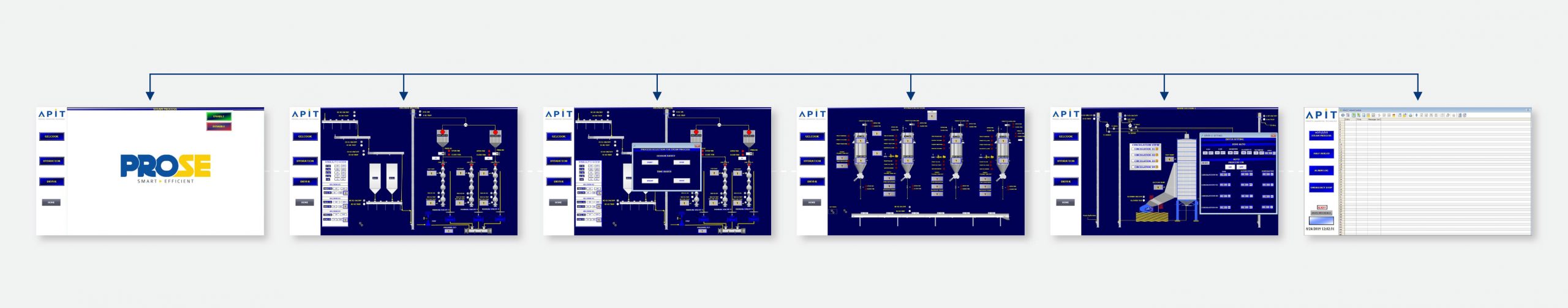 Case Study- Suryateja Rice Mill