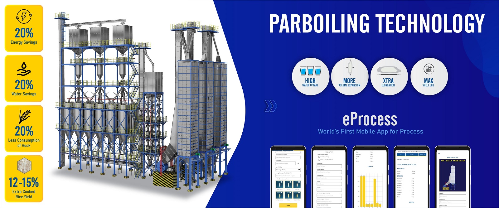 Parboiling Technology